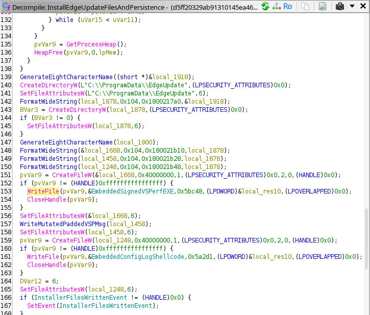 Ghidra decompiler view of the installer creating C:\ProgramData\EdgeUpdate, setting attributes to 6, and writing the embedded EXE (0x5bc48 bytes), the padded VSPMsg.dll, and config.log (0x5a2d1 bytes).